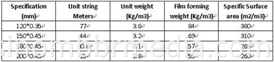 Filter medium biological rope